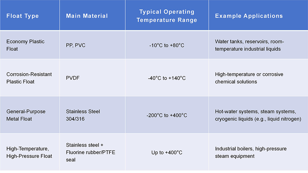 أساسيات مفتاح العوامة: دليل عملي لمشتري المضخات أساسيات مفتاح العوامة: دليل عملي لمشتري المضخات