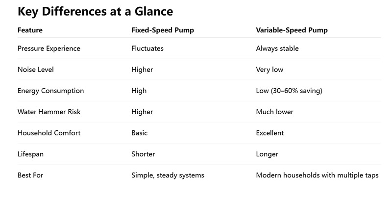 لا تشترِ المضخة الخاطئة: إليك الفرق الذي يهم حقًا.