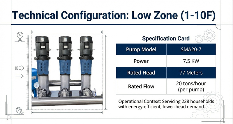 دراسة حالة نظام تعزيز المياه في المباني الشاهقة
