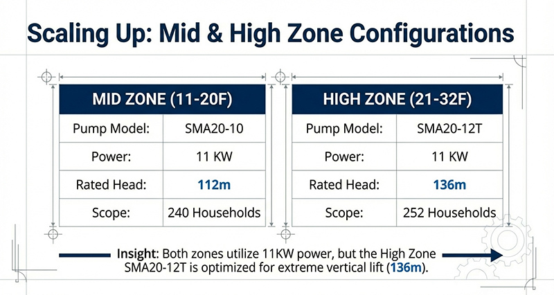 دراسة حالة نظام تعزيز المياه في المباني الشاهقة