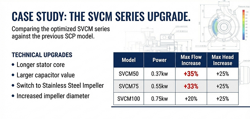 كيفية تجنب حرب الأسعار في عام 2026: هندسة المضخات المخصصة للموزعين الرائدين في السوق كيفية تجنب حرب الأسعار في عام 2026: هندسة المضخات المخصصة للموزعين الرائدين في السوق