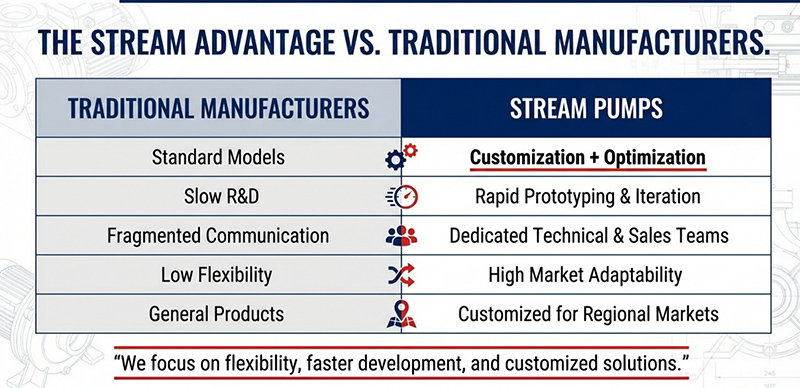 كيفية تجنب حرب الأسعار في عام 2026: هندسة المضخات المخصصة للموزعين الرائدين في السوق كيفية تجنب حرب الأسعار في عام 2026: هندسة المضخات المخصصة للموزعين الرائدين في السوق
