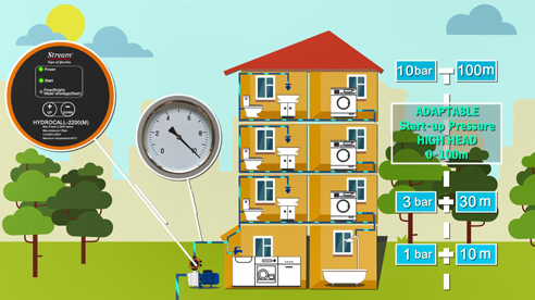 ما هو جهاز التحكم التلقائي بالمضخة؟