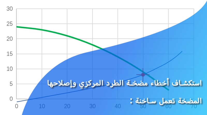 استكشاف أخطاء مضخة الطرد المركزي وإصلاحها: المضخة تعمل ساخنة