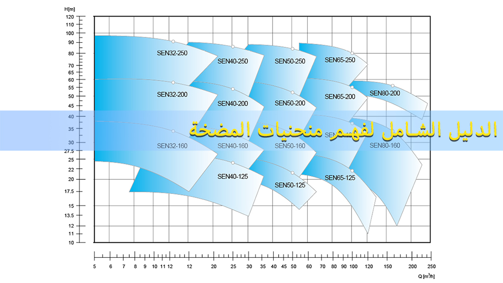 الدليل الشامل لفهم منحنيات المضخة