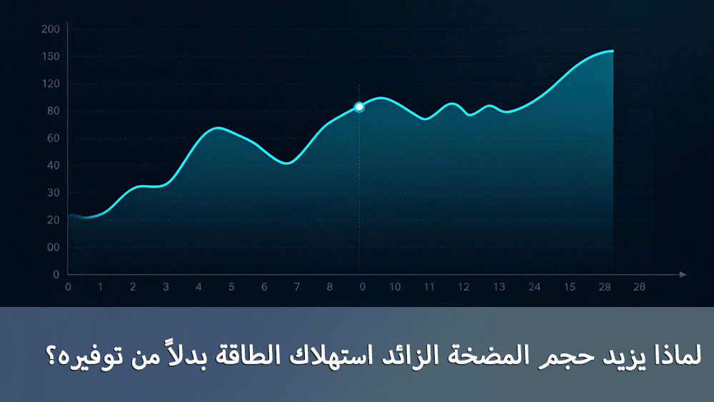 لماذا يؤدي اختيار مضخة ذات حجم أكبر إلى زيادة استهلاك الطاقة بدلاً من توفيرها؟
